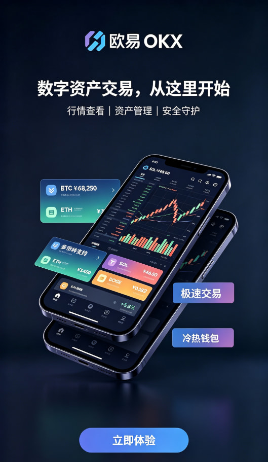 欧交易所app下载行情K线界面